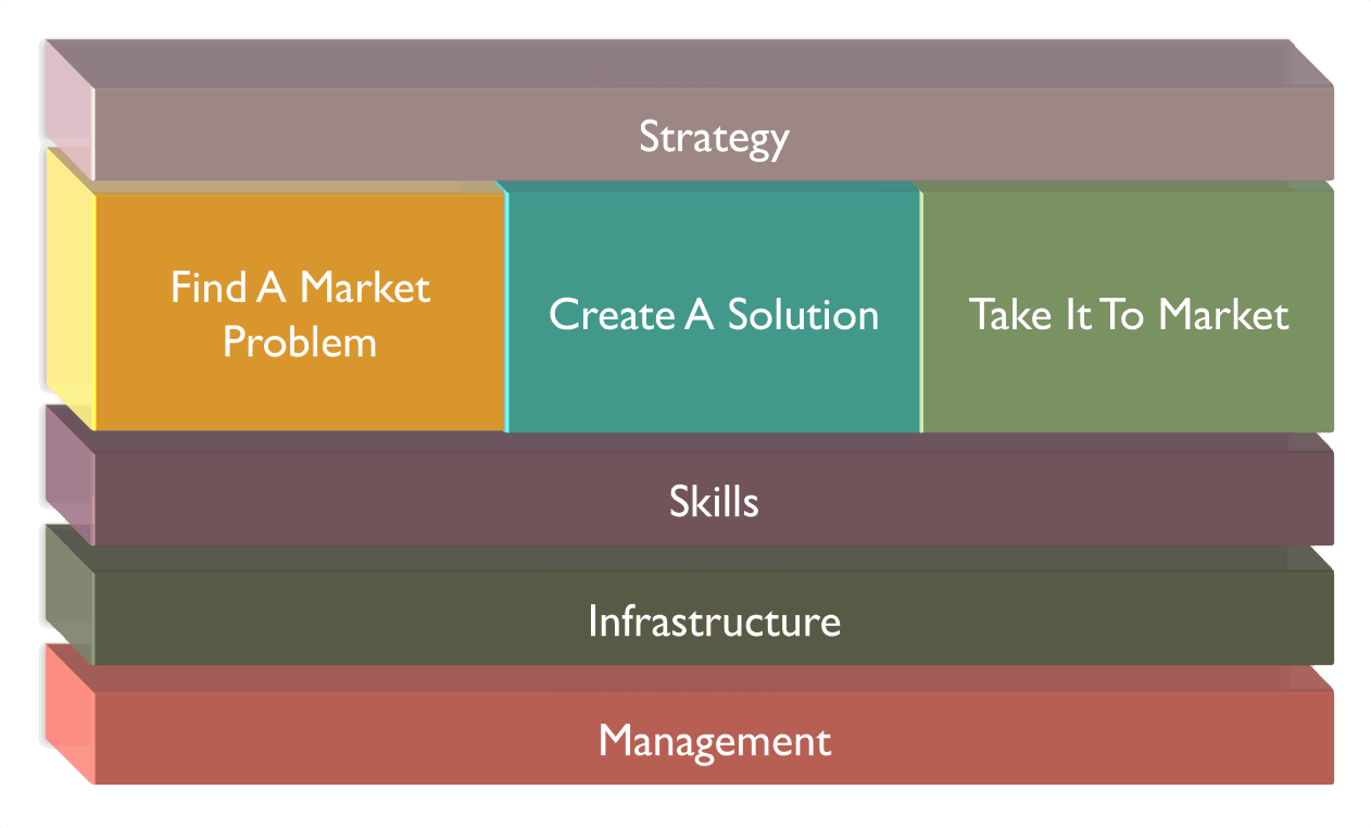 The Secret Product Management Framework - The Secrets of Product ...